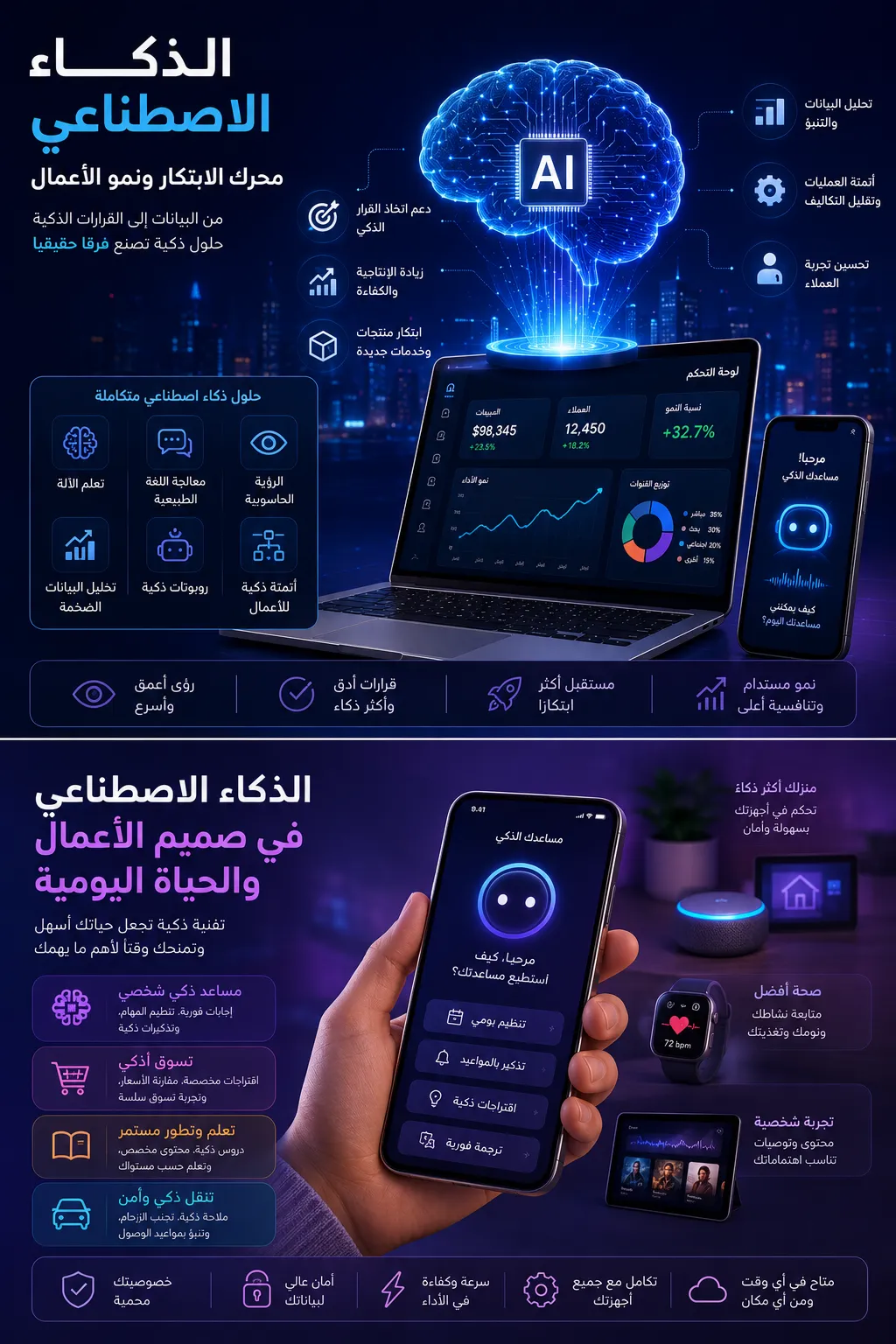 الذكاء الصناعى فى المنزل و العمل